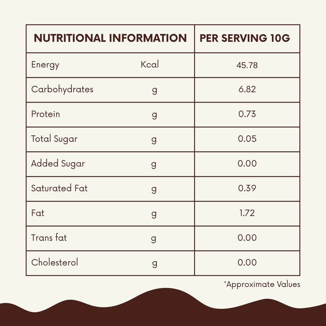Japri Instant Coconut Milk No Added Sugar Coffee Premix  (100g – 10gX10) | Vegan Friendly & Lactose Free